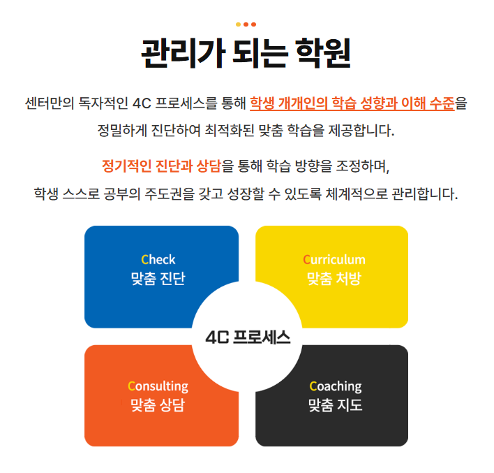 4C 프로세스: Check 맞춤진단, Curriculum 맞춤처방, Consulting 맞춤상담, Coaching 맞춤지도